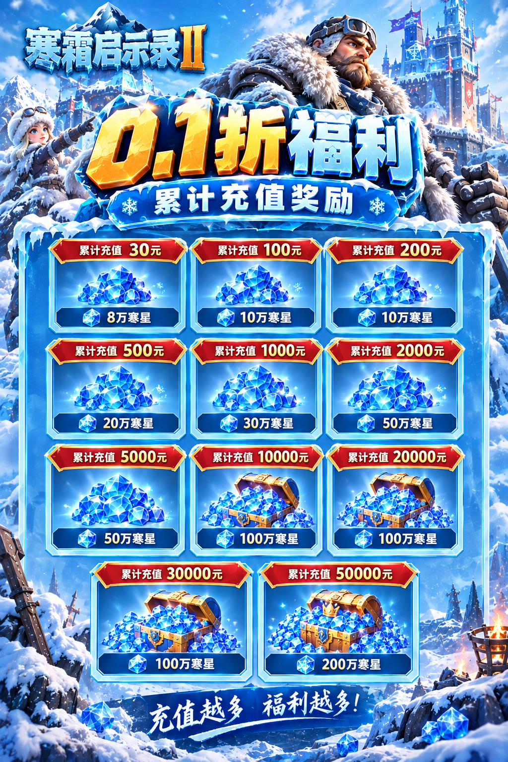 累计充值奖励与活动规则宣传图