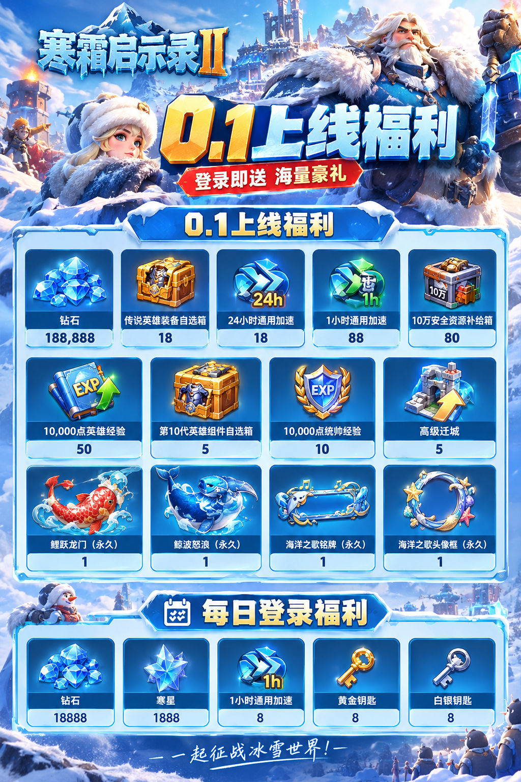 上线福利及每日登录奖励